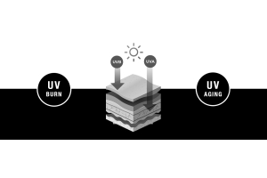 verschil-tussen-uva-en-uvb-uitgelegd