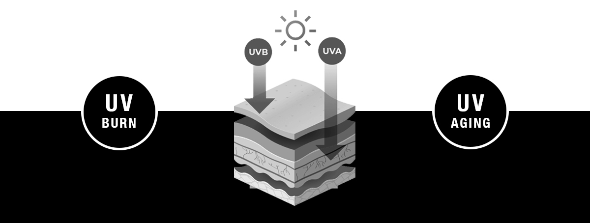 verschil-tussen-uva-en-uvb-uitgelegd