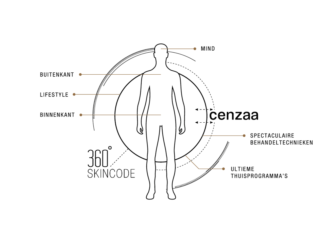 waarom 360 skincode