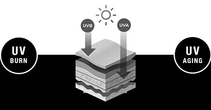 verschil-tussen-uva-en-uvb